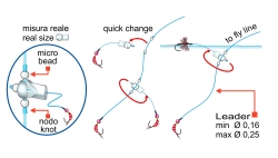 Euro Nymph Systeme usw.